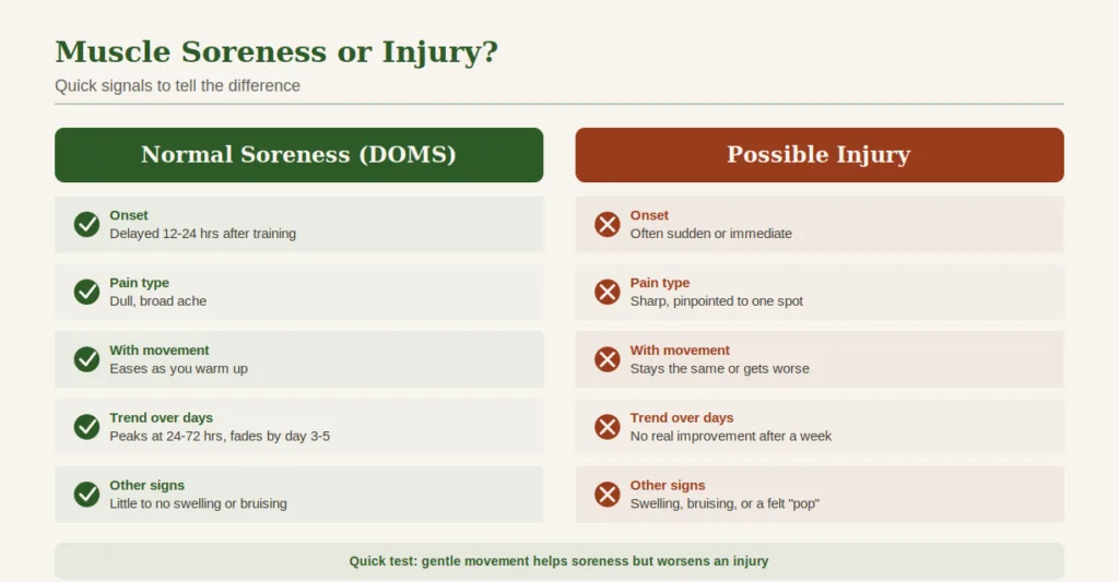 difference between doms and injury